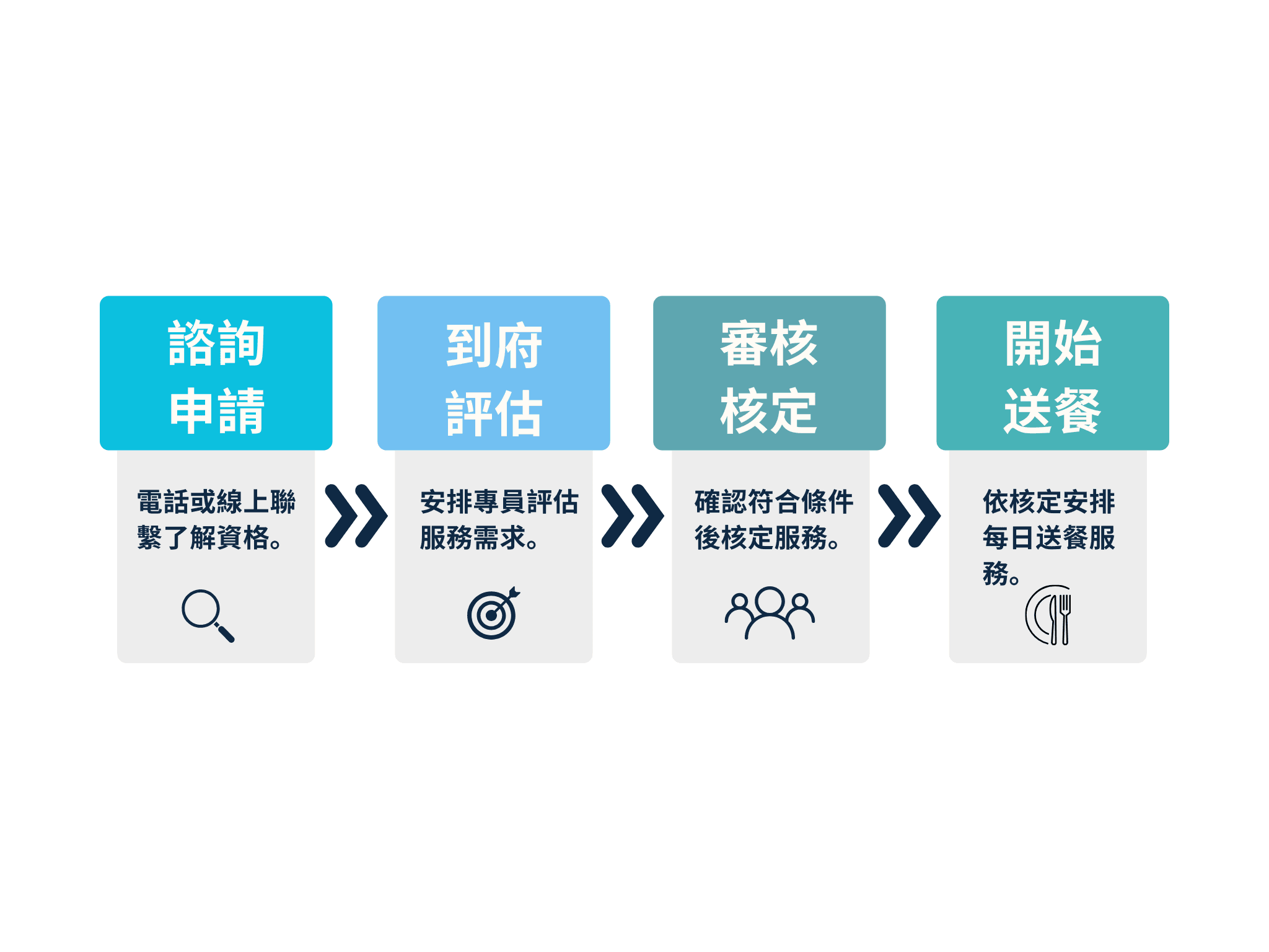 諮詢申請.png